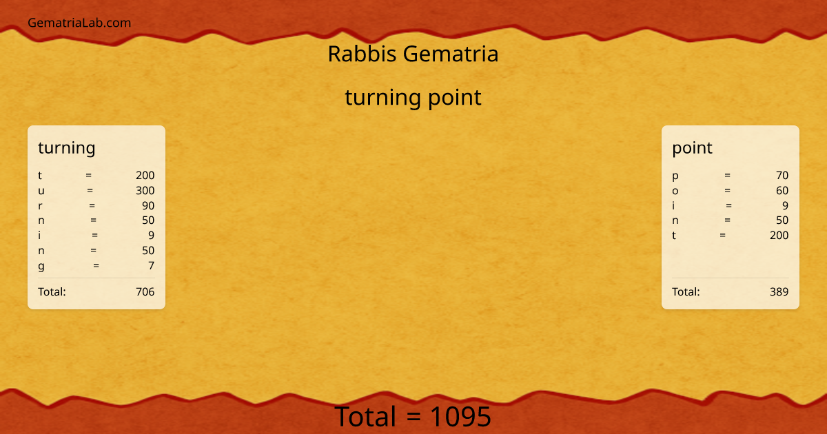 turning point in rabbis Gematria